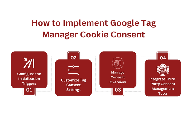 How to Implement Google Tag Manager Cookie Consent (1).png