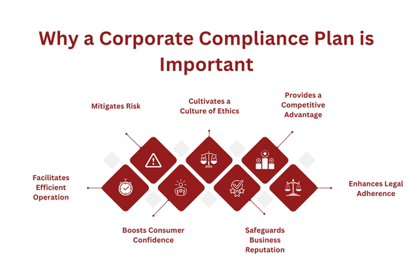 Why a Corporate Compliance Plan is Important.png