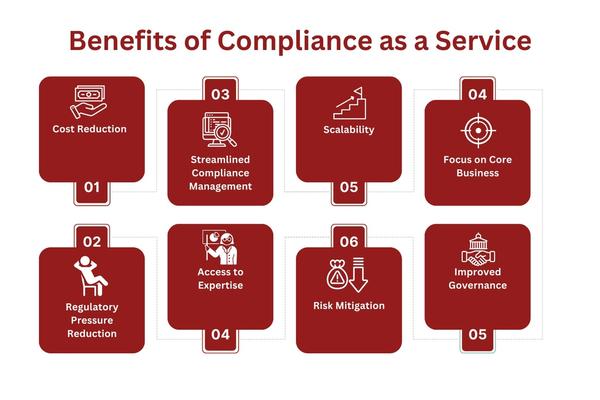 Benefits of Compliance as a Service.jpg