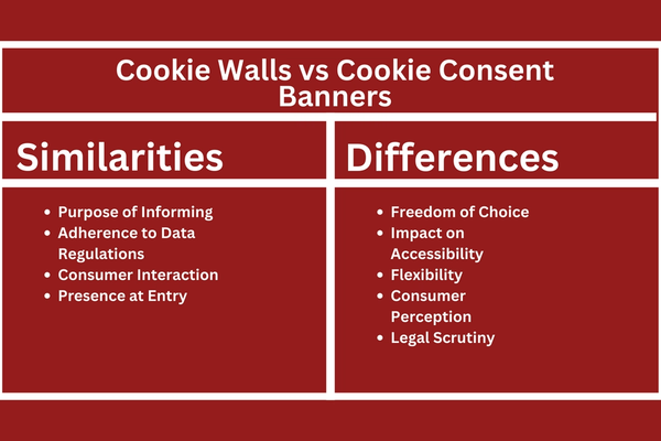 Cookie Walls vs Cookie Consent Banners.png