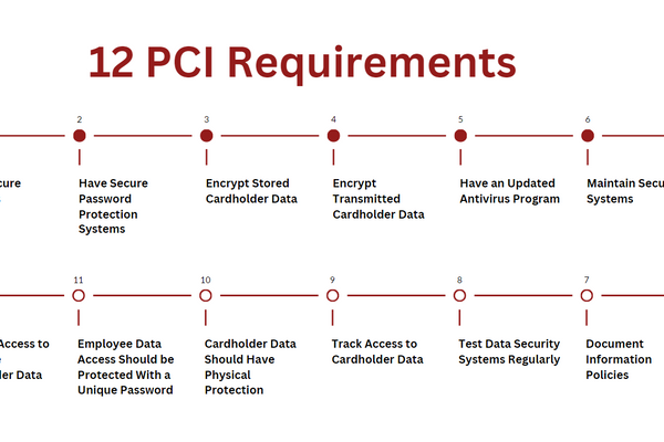 12 pci requirements.png
