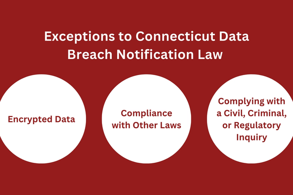 Exceptions to Connecticut Data Breach Notification Law .png