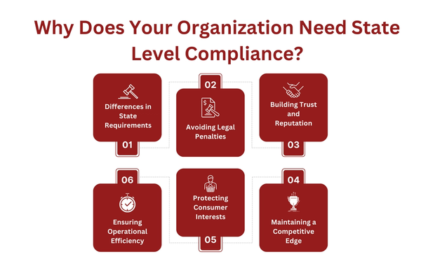 Why Does Your Organization Need State Level Compliance.png