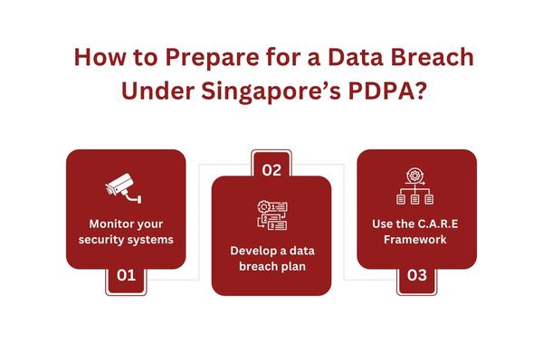 How to Prepare for a Data Breach Under Singapore’s PDPA.jpg