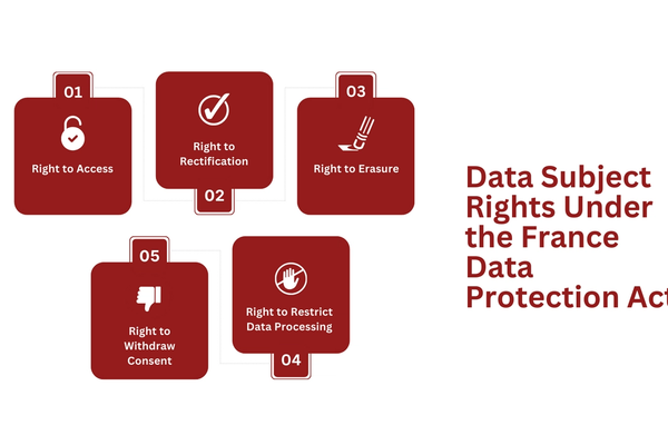 Data Subject Rights Under the France Data Protection Act.png