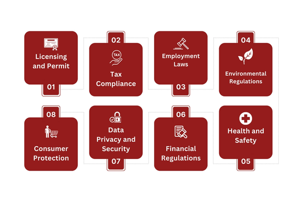 Common Types of State-Level Compliance.png