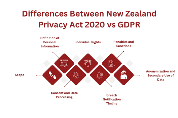 Differences Between New Zealand Privacy Act 2020 vs GDPR.png