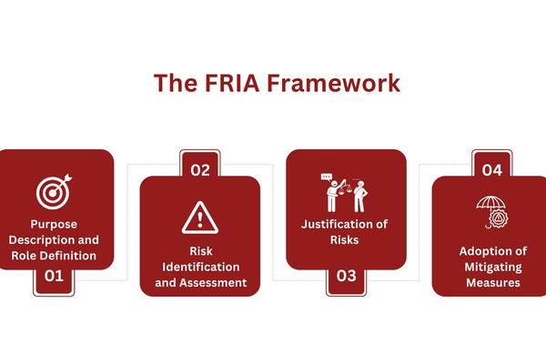 The FRIA Framework.png