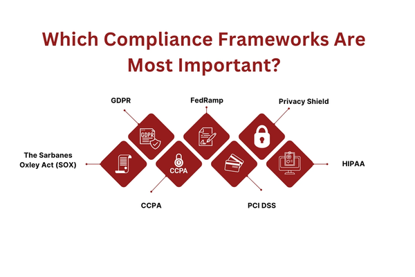 Which Compliance Frameworks Are Most Important.png