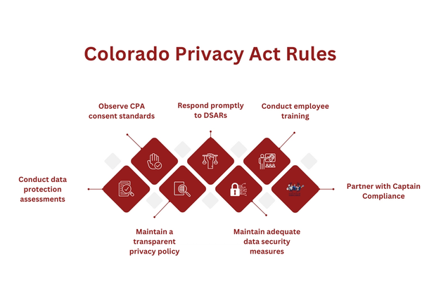 Colorado Privacy Act Rules.png
