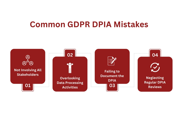 Common GDPR DPIA Mistakes.png