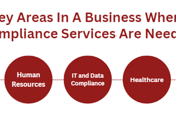key-areas-of-business-compliance-services.png