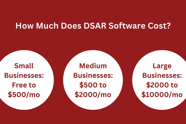 How Much Does DSAR Software Cost.png