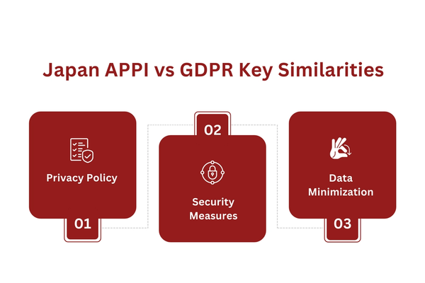Japan APPI vs GDPR Key Similarities.png