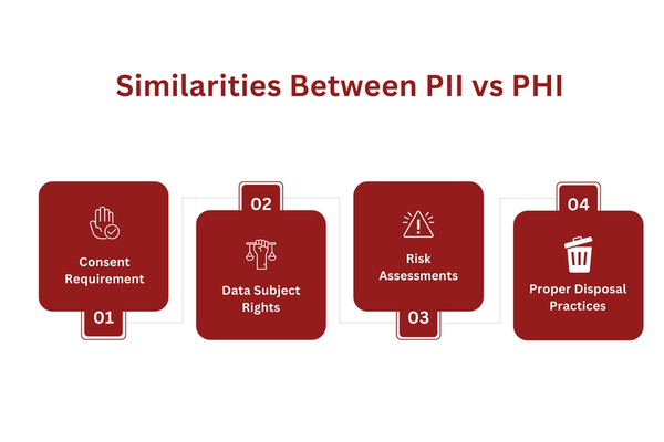 Similarities Between PII vs PHI.png