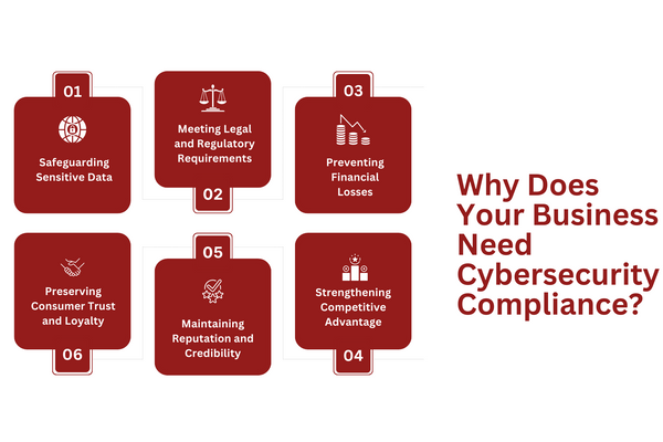 Why Does Your Business Need Cybersecurity Compliance.png