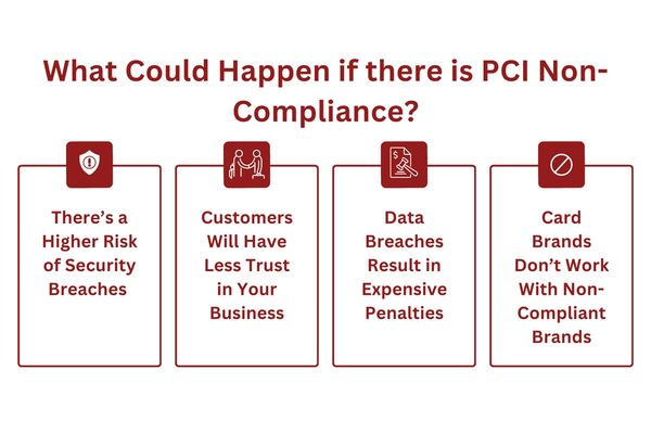 What Could Happen if there is PCI Non-Compliance.png