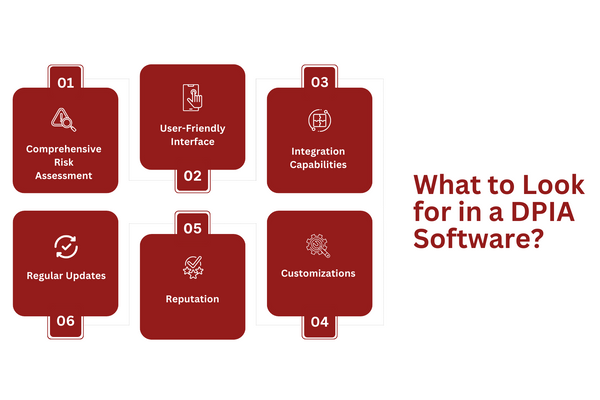 What to Look for in a DPIA Software.png