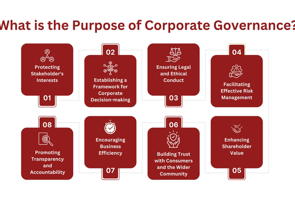 What is the Purpose of Corporate Governance.png