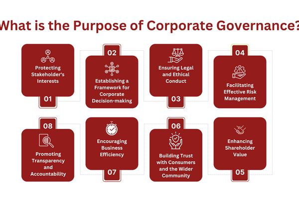 What is the Purpose of Corporate Governance.png