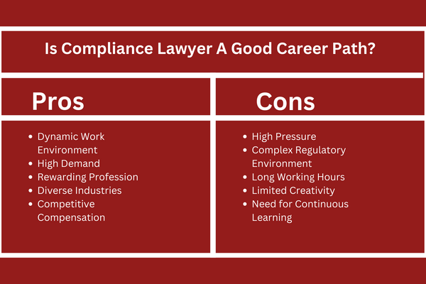 Is Compliance Lawyer A Good Career Path.png