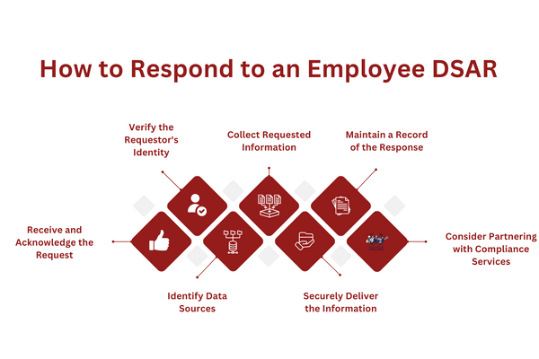 How to Respond to an Employee DSAR.png