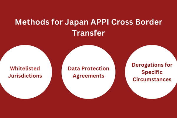 Methods for Japan APPI Cross Border Transfer.png