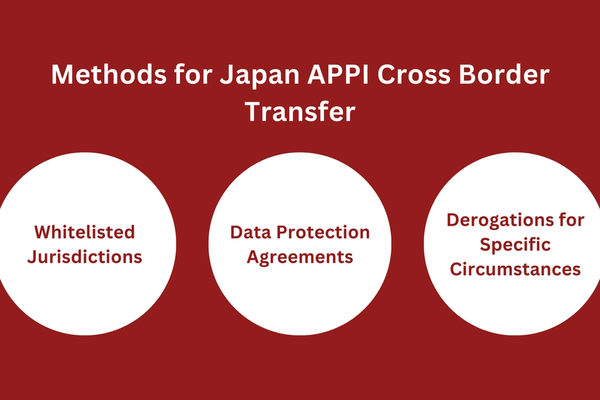 Methods for Japan APPI Cross Border Transfer.png