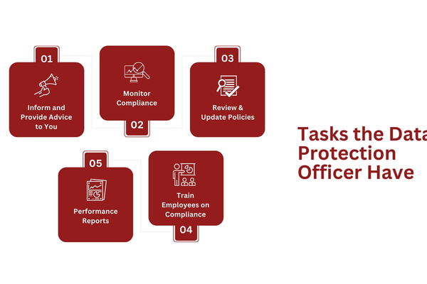 Tasks the Data Protection Officer Have.png