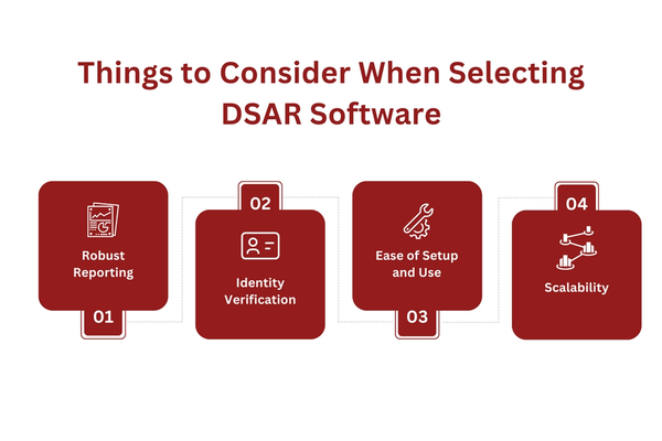 Things to Consider When Selecting DSAR Software.png