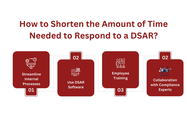 How to Shorten the Amount of Time Needed to Respond to a DSAR.png