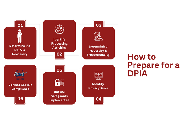 How to Prepare for a DPIA.png