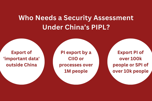 Who Needs a Security Assessment Under China’s PIPL.png