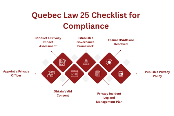 Quebec Law 25 Checklist for Compliance.png