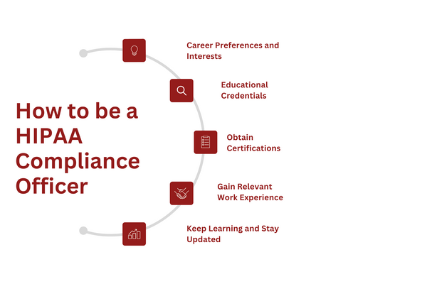 How to be a HIPAA Compliance Officer.png