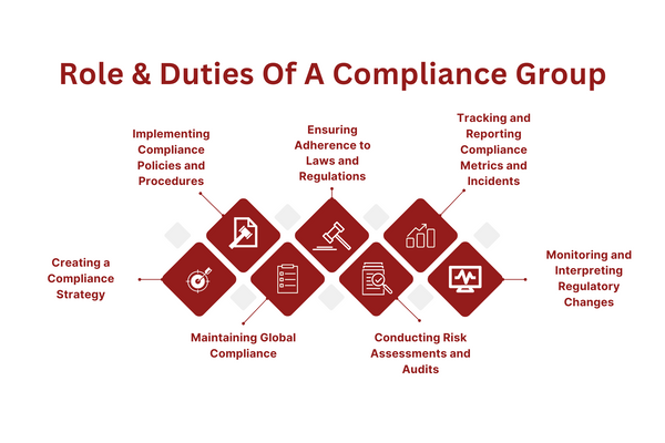 Role & Duties Of A Compliance Group.png