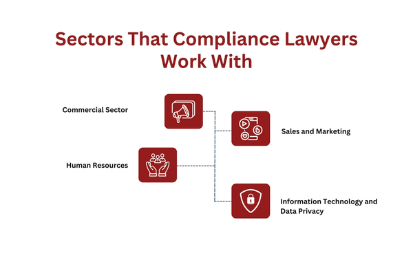Sectors That Compliance Lawyers Work With.png