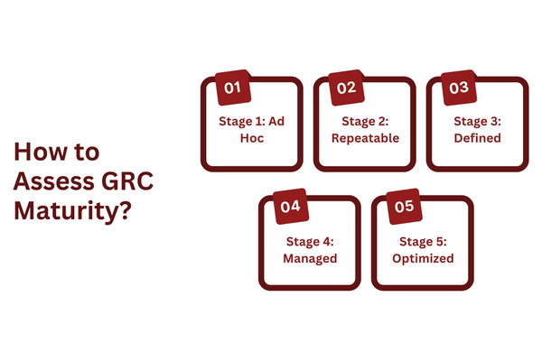 How to Assess GRC Maturity.png