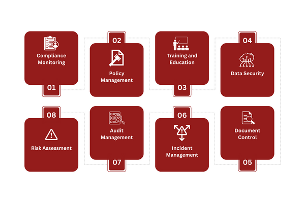 What do Healthcare Compliance Solutions do.png