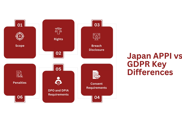 Japan APPI vs GDPR Key Differences.png