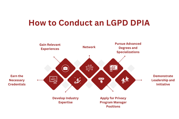 How to Become a Privacy Program Manager.png