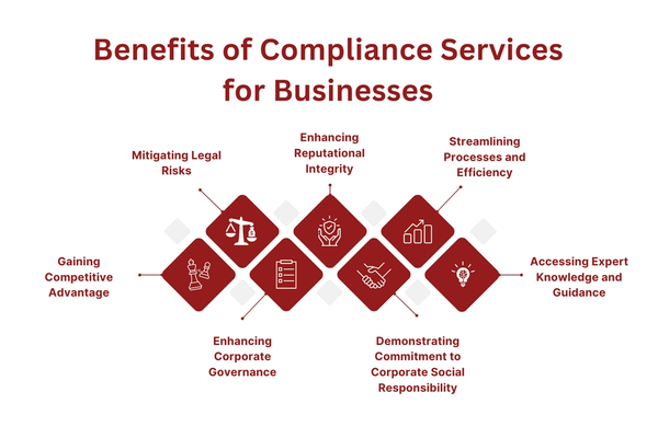 benefits-of-compliance-services-for-businesses.png