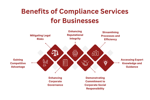 benefits-of-compliance-services-for-businesses.png