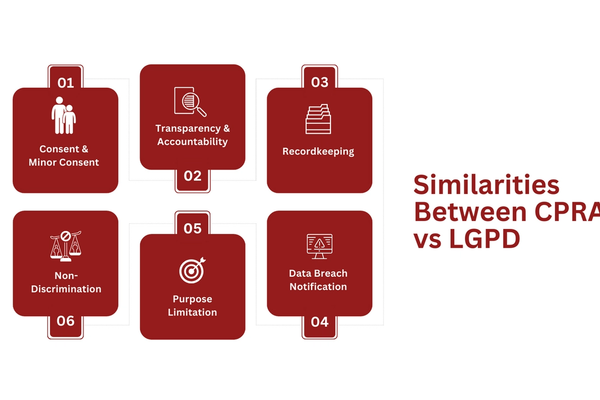 Similarities Between CPRA vs LGPD.png