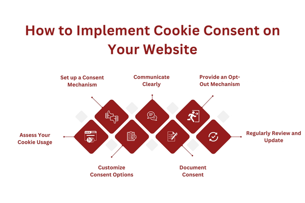 how to implement cookie consent.png