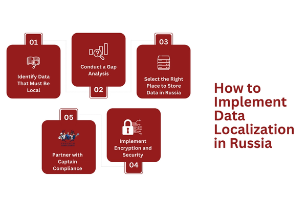 How to Implement Data Localization  in Russia.png