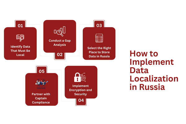 How to Implement Data Localization in Russia.png