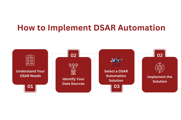 How to Implement DSAR Automation.png
