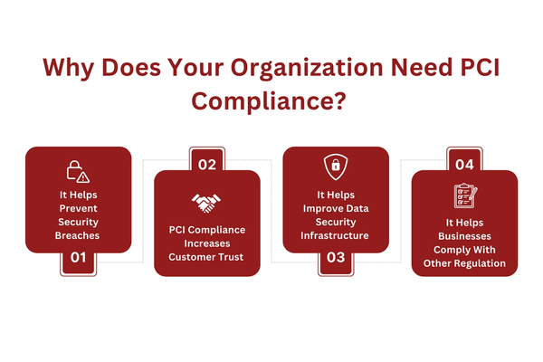 Why Does Your Organization Need PCI Compliance .png