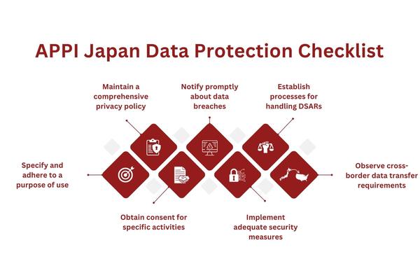 APPI Japan Data Protection Checklist.jpg